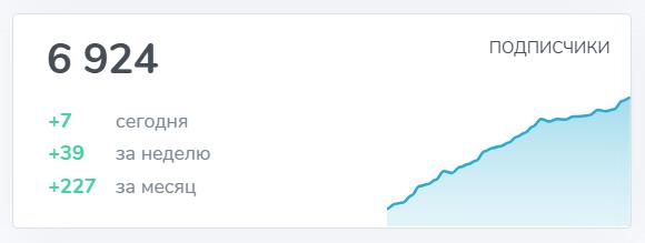 Стабильный рост Телеграм канала